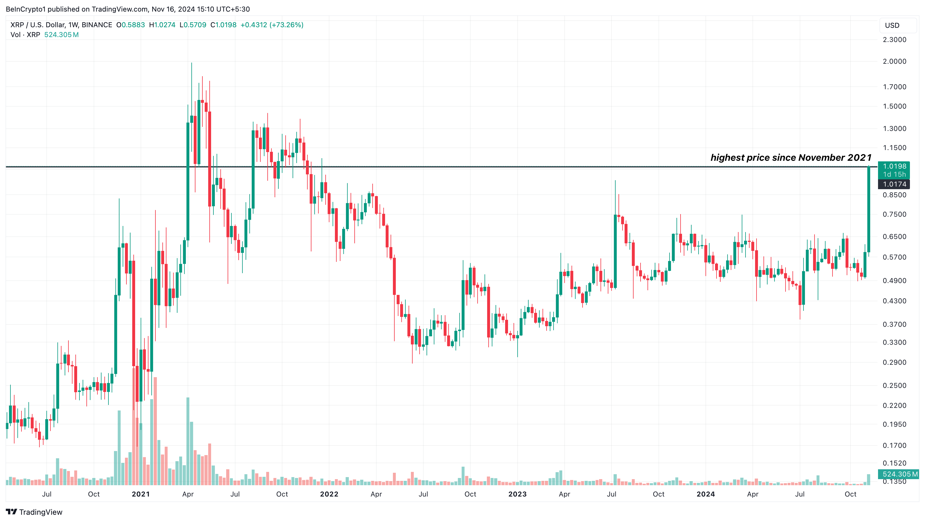 XRP price breakout