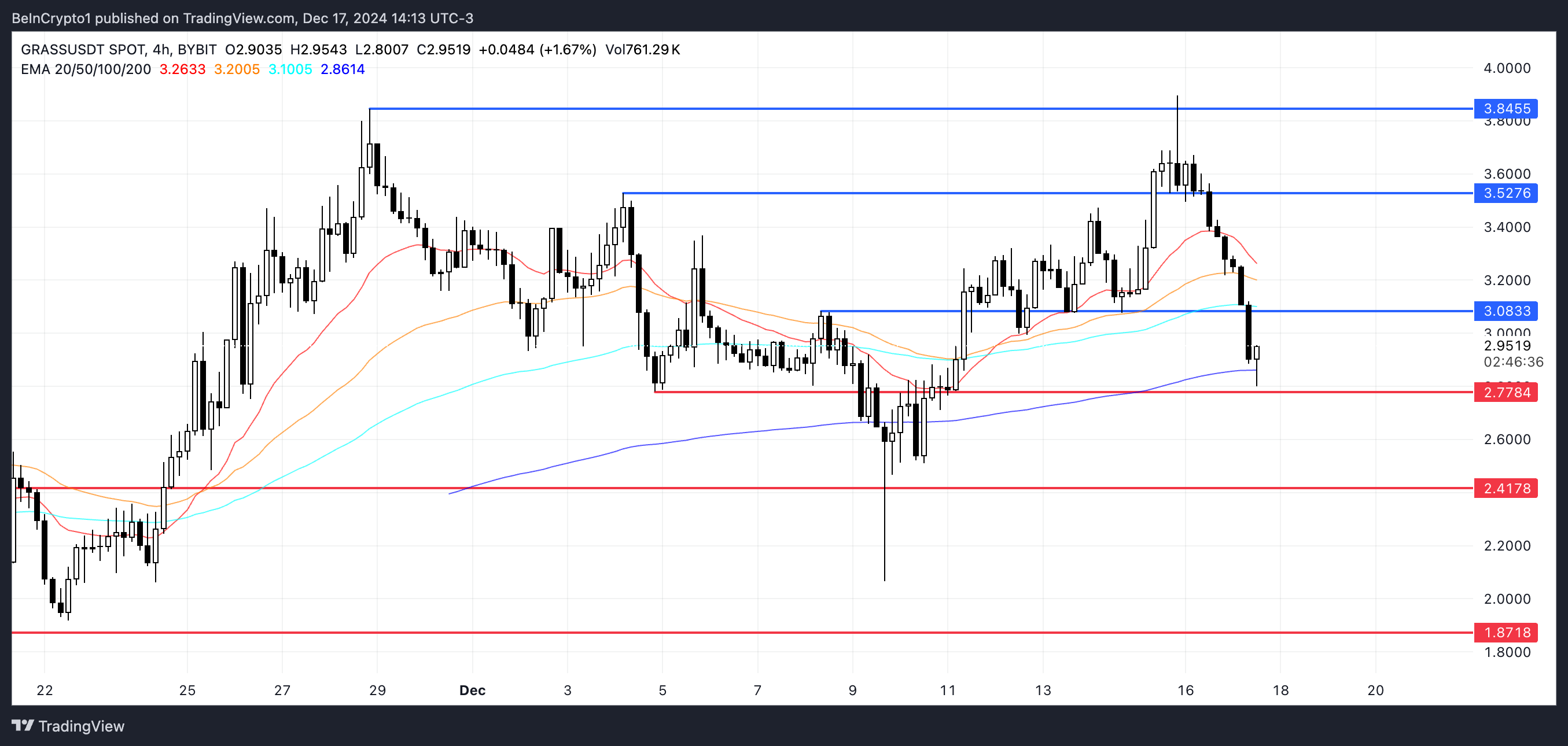 GRASS Price Analysis.