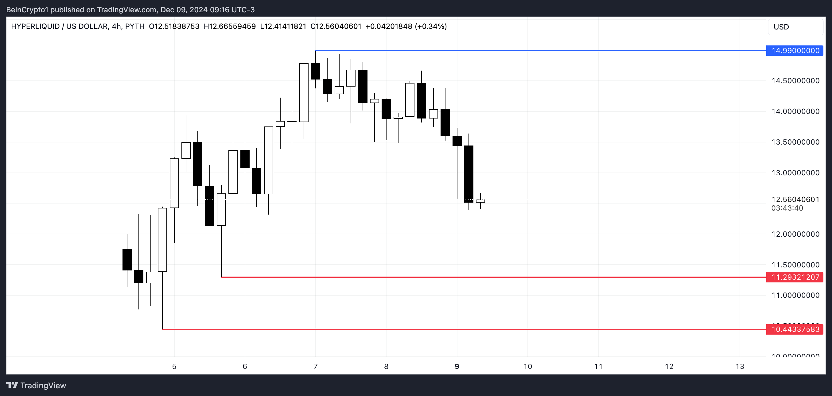 HYPE Price Analysis.