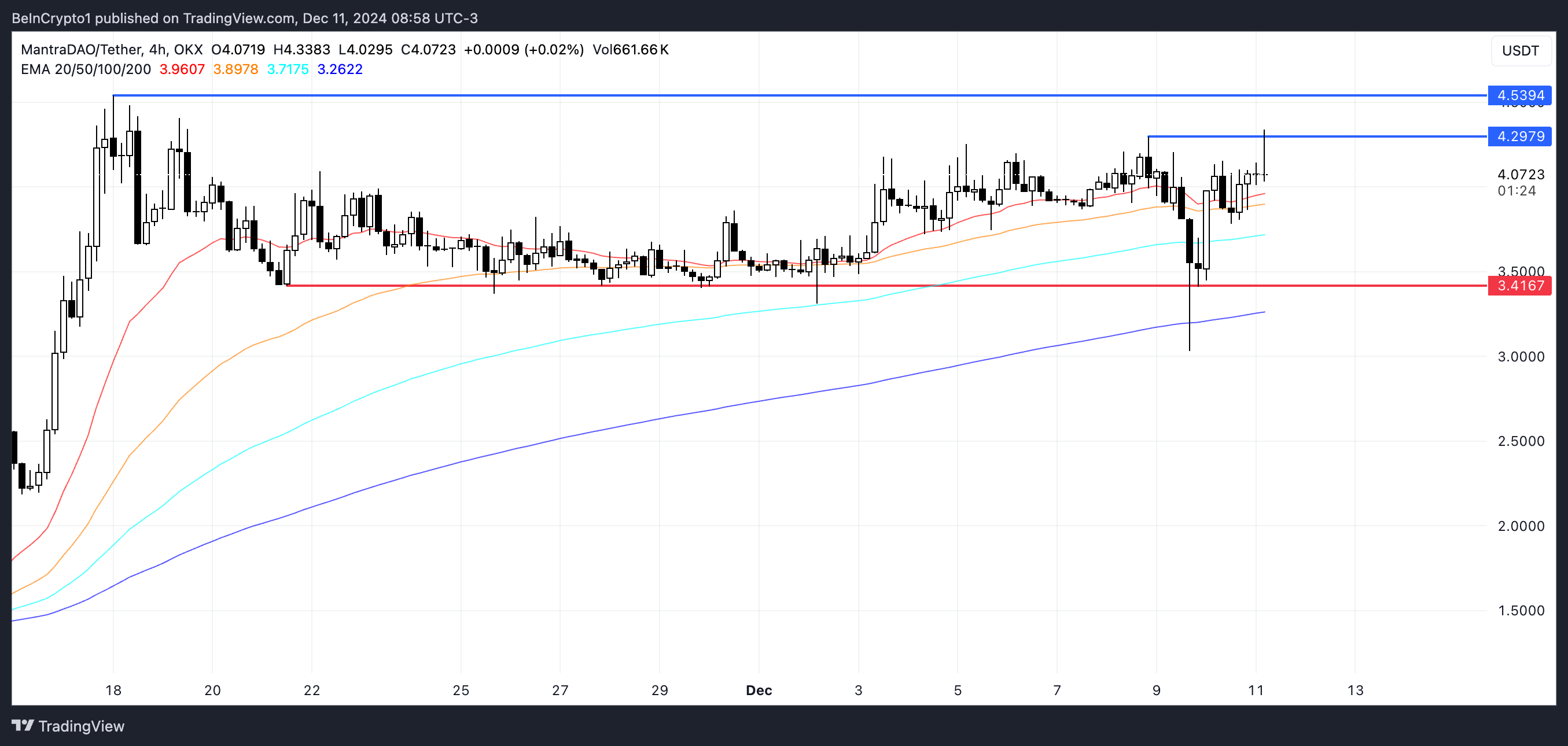 OM Price Analysis.