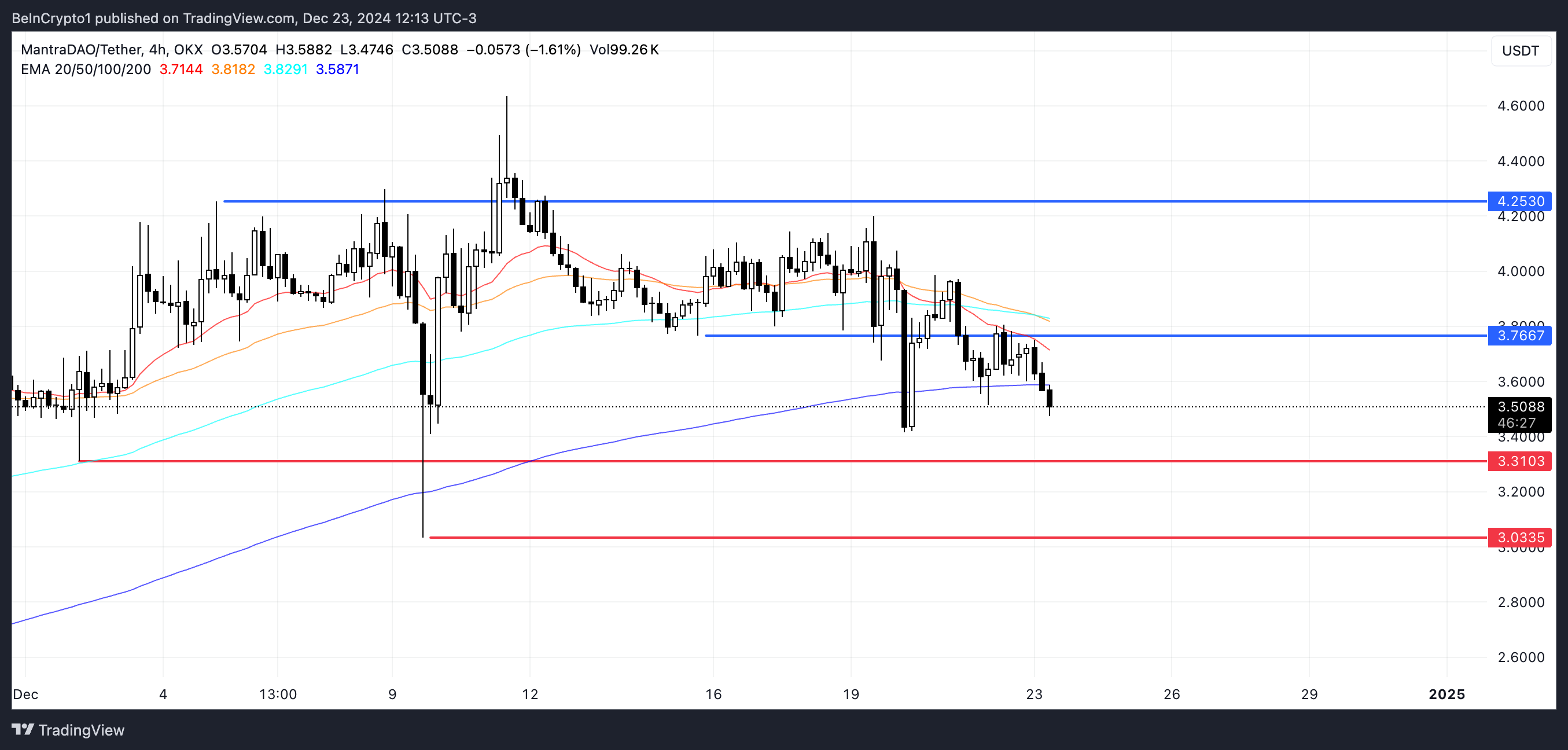 OM Price Analysis.