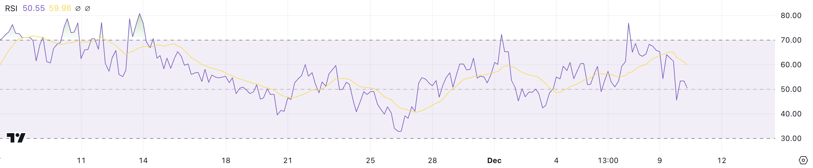 PEPE RSI.