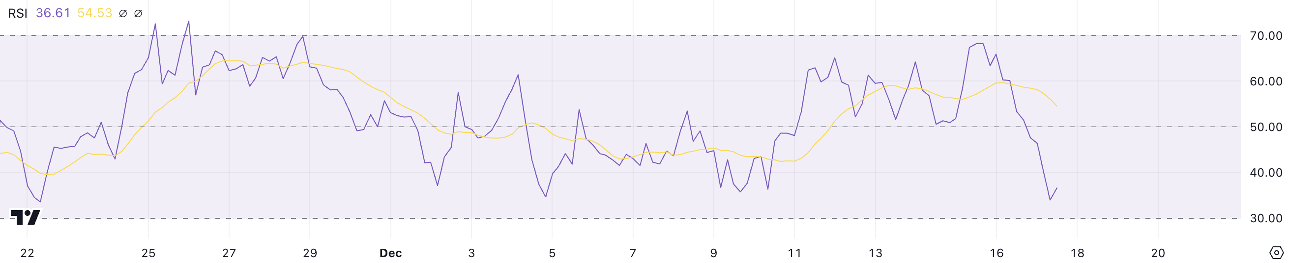 GRASS RSI.