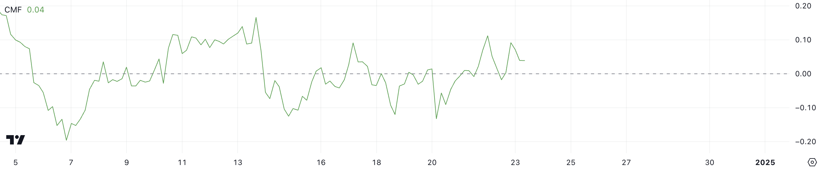 XRP CMF.