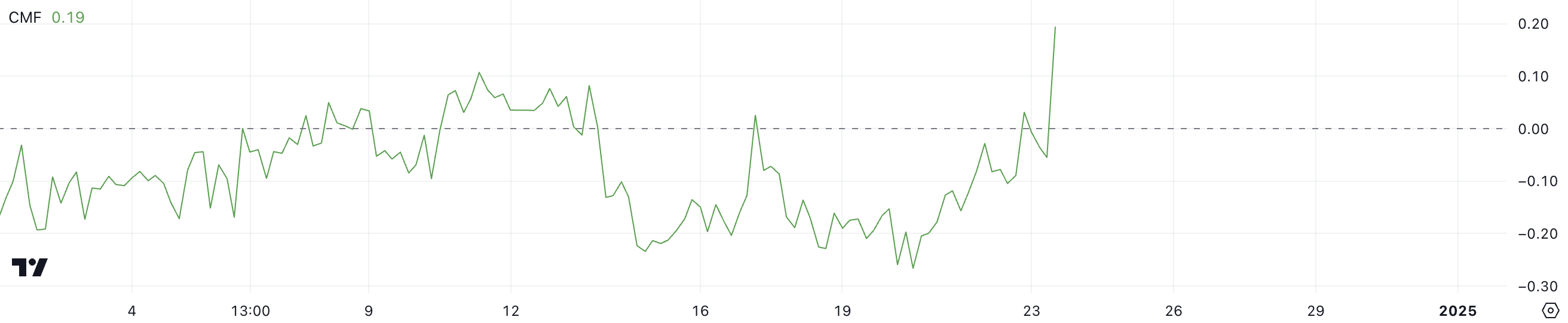 XLM CMF.