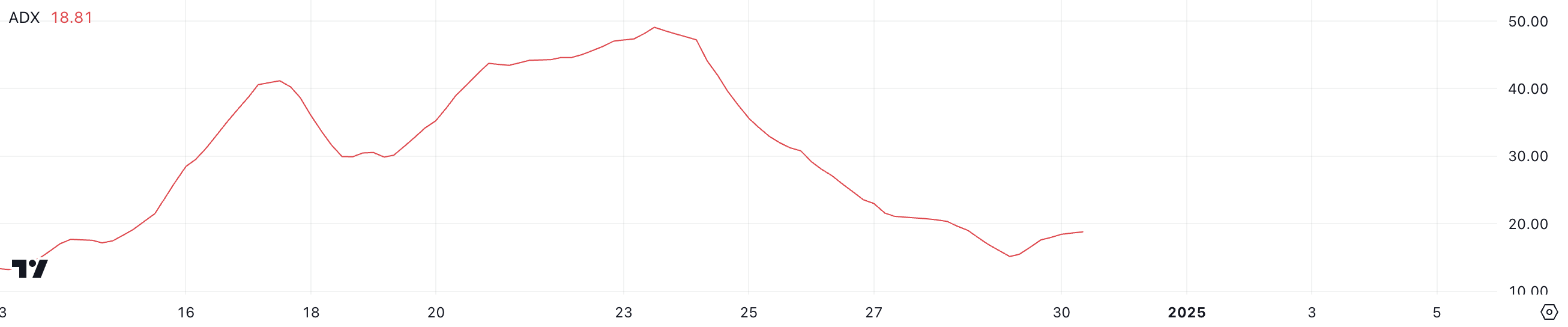 BTC ADX.