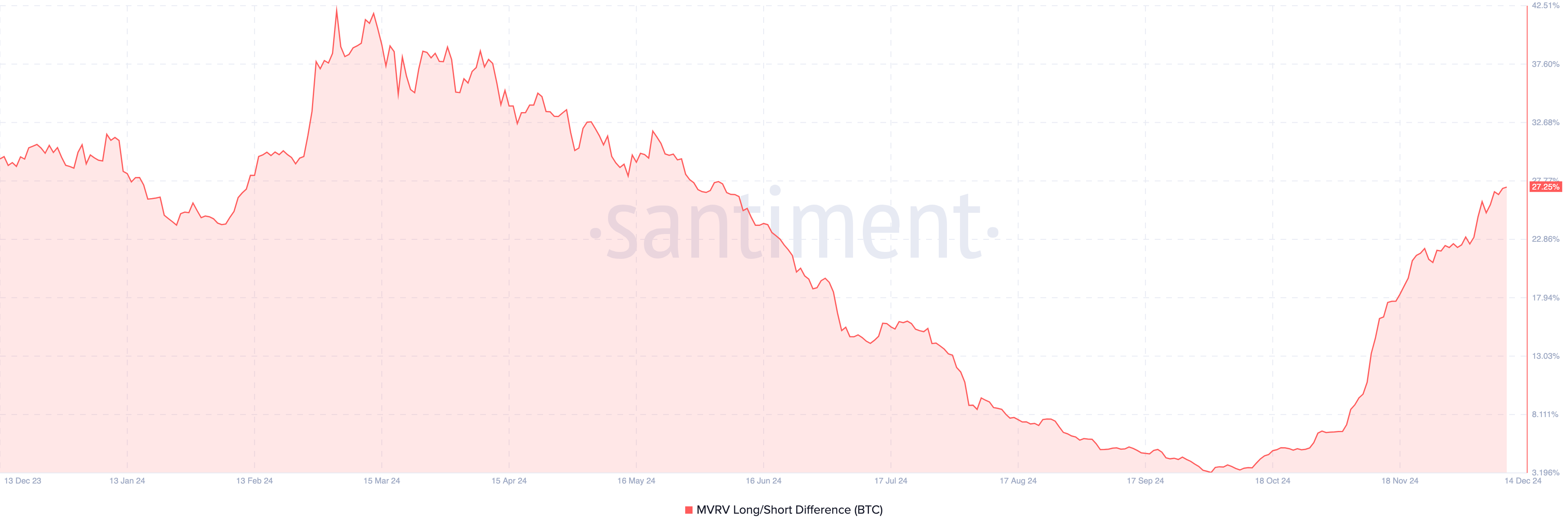 Bitcoin metric flash bullish sign