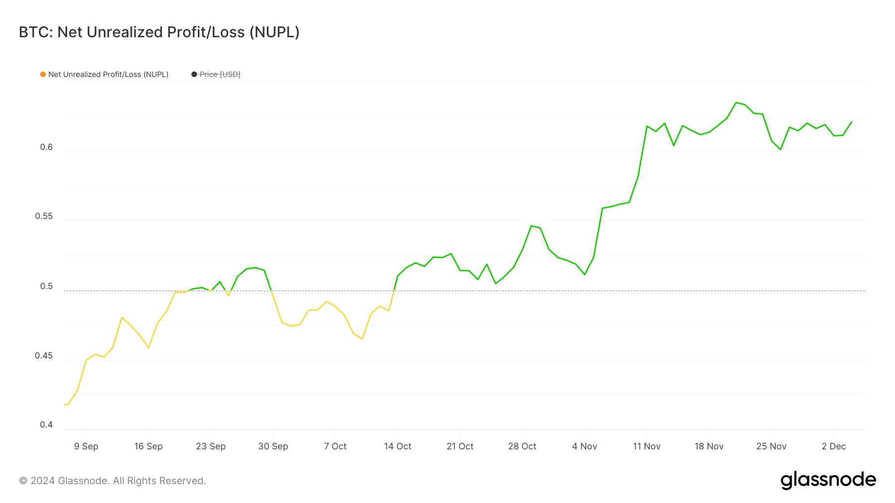 BTC NUPL.