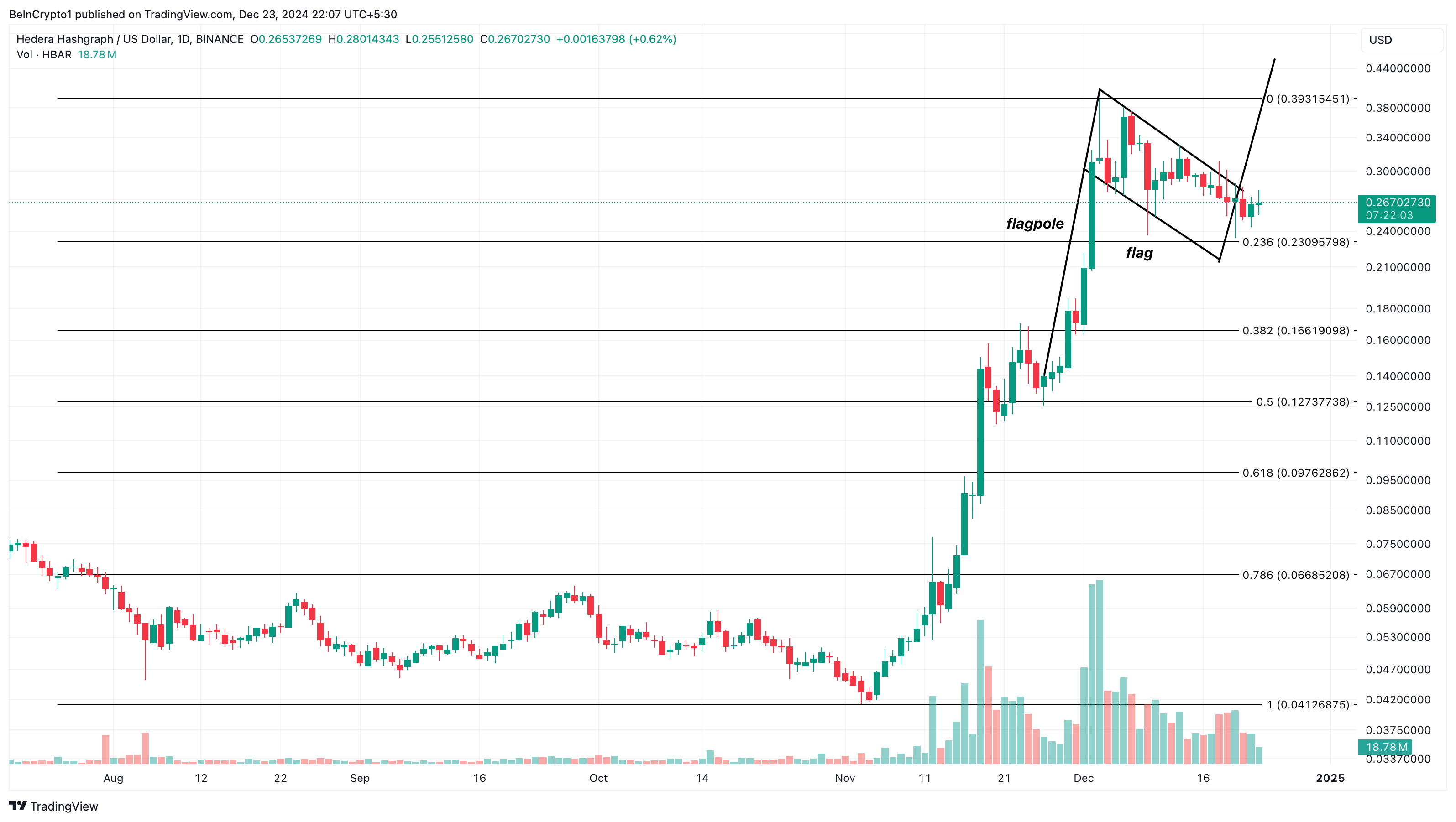 HBAR price analysis