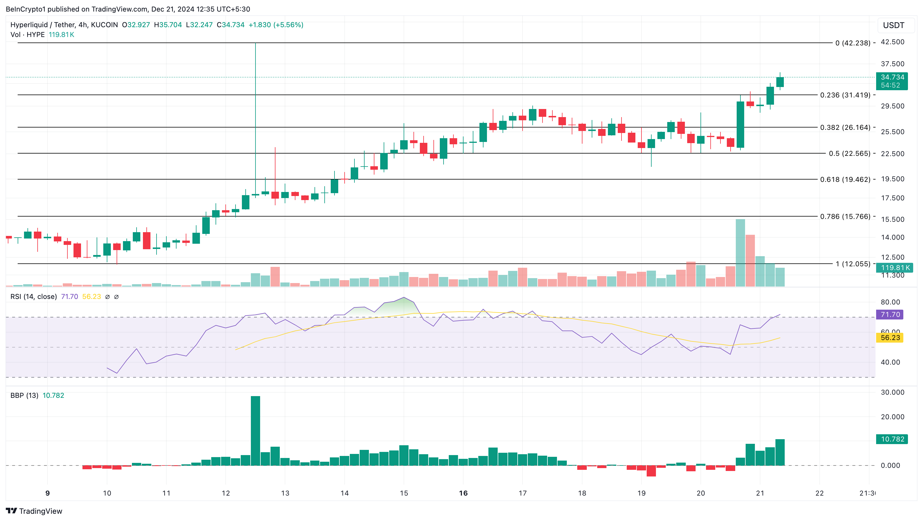 HYPE price analysis