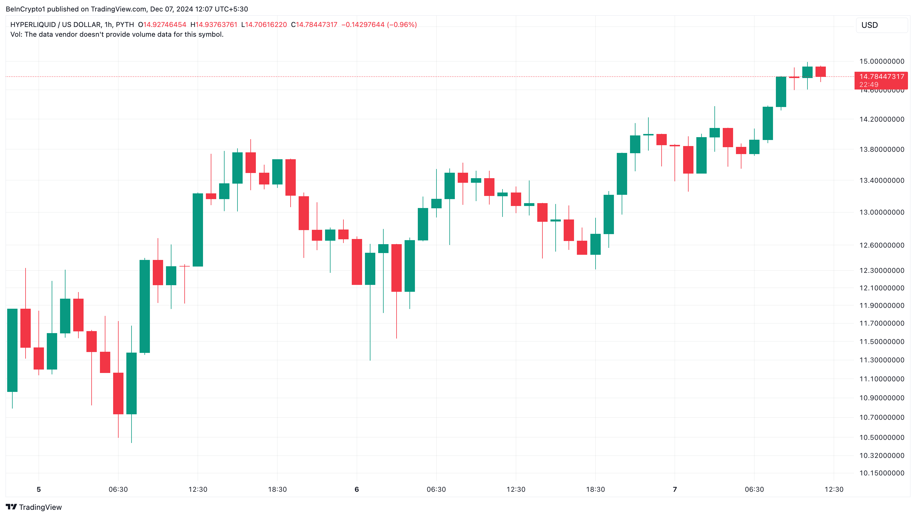 HYPE price analysis