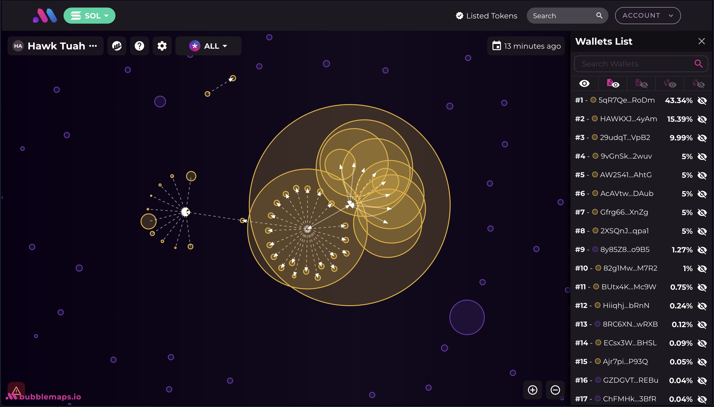 96% of HAWK Supply in One Cluster on Launch Day