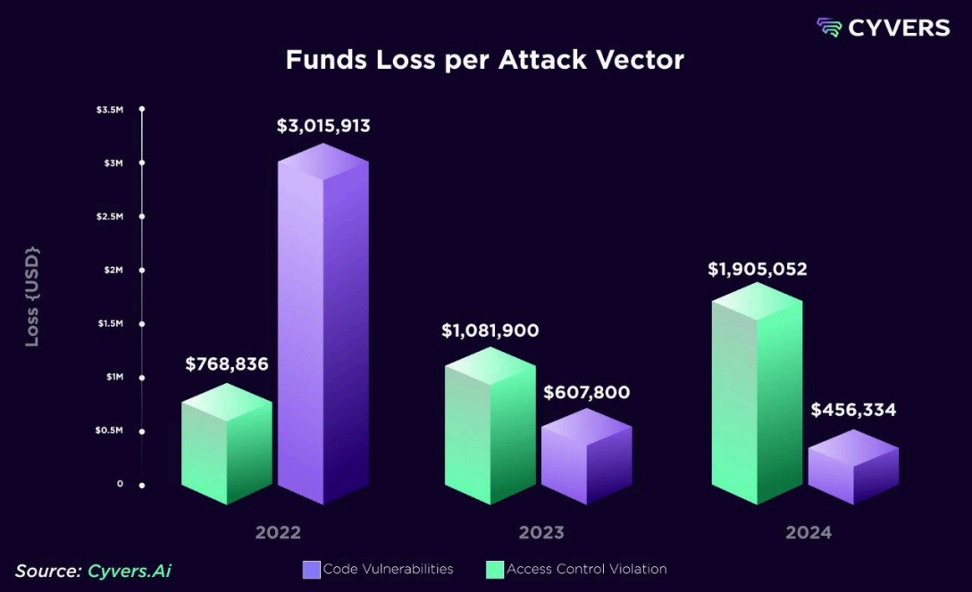 crypto hack stats