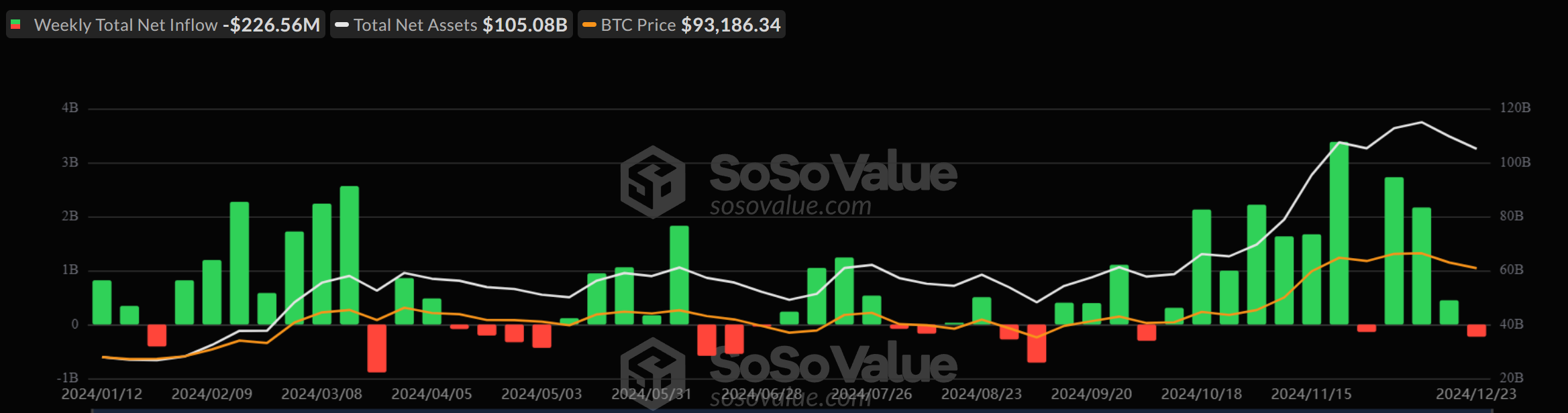 bitcoin etf weekly inflow