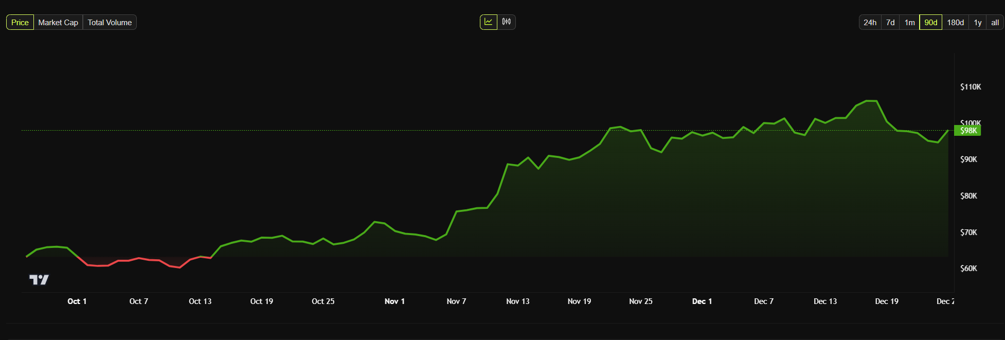 bitcoin price