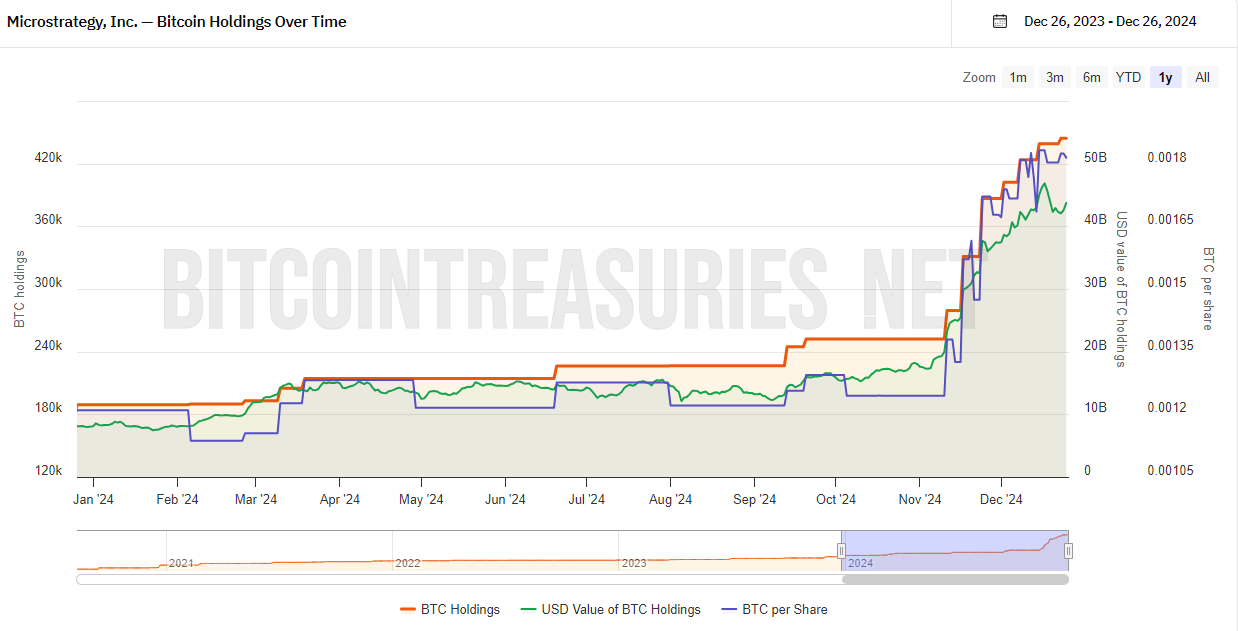 bitcoin bond etf