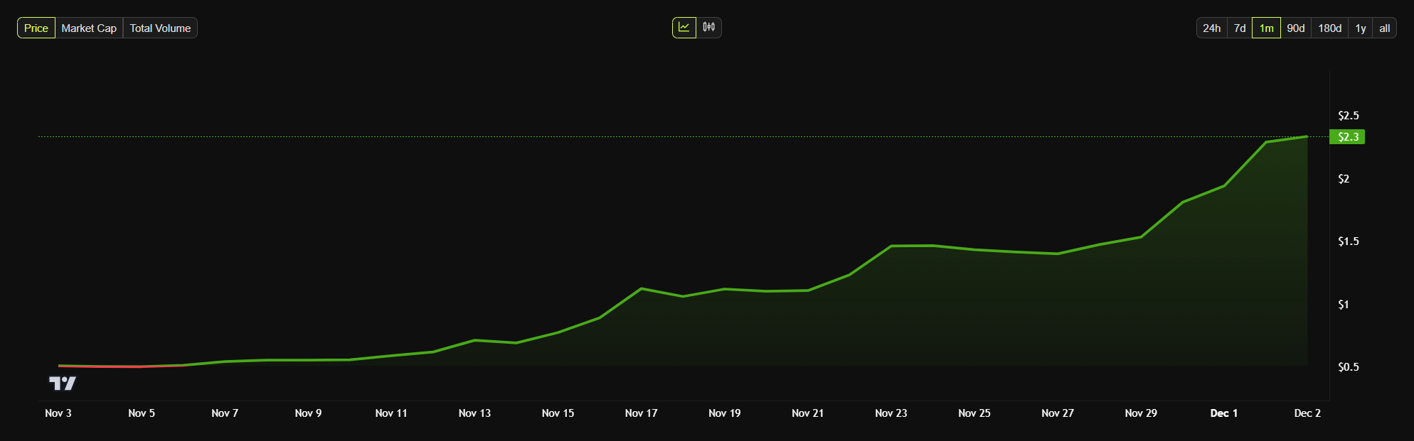 XRP Price