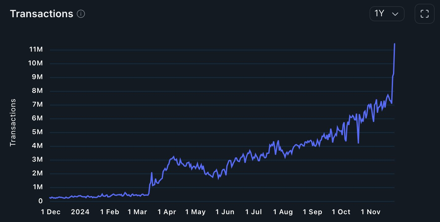 Coinbase-Base Transactions