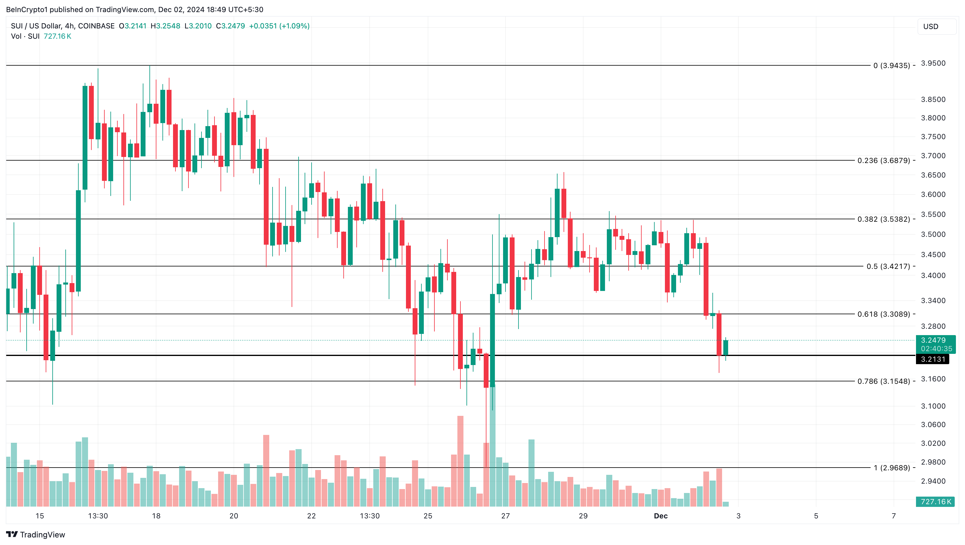 Sui price analysis