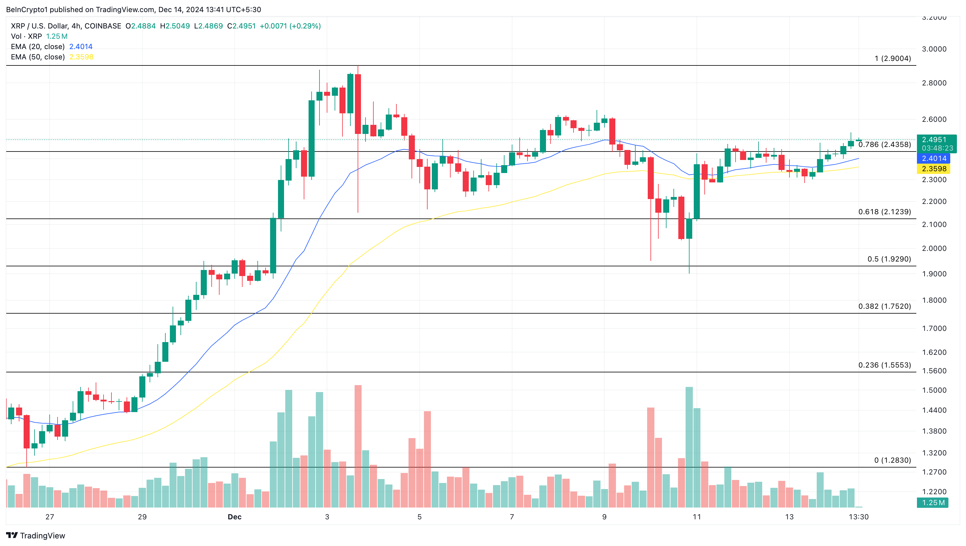 XRP price analysis