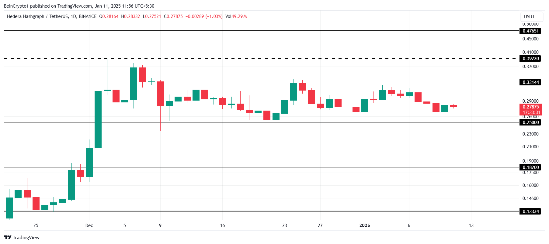 HBAR Price Analysis