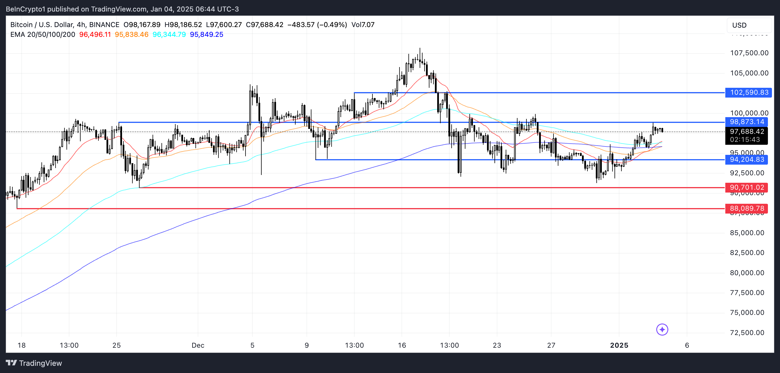 Bitcoin Price Analysis.