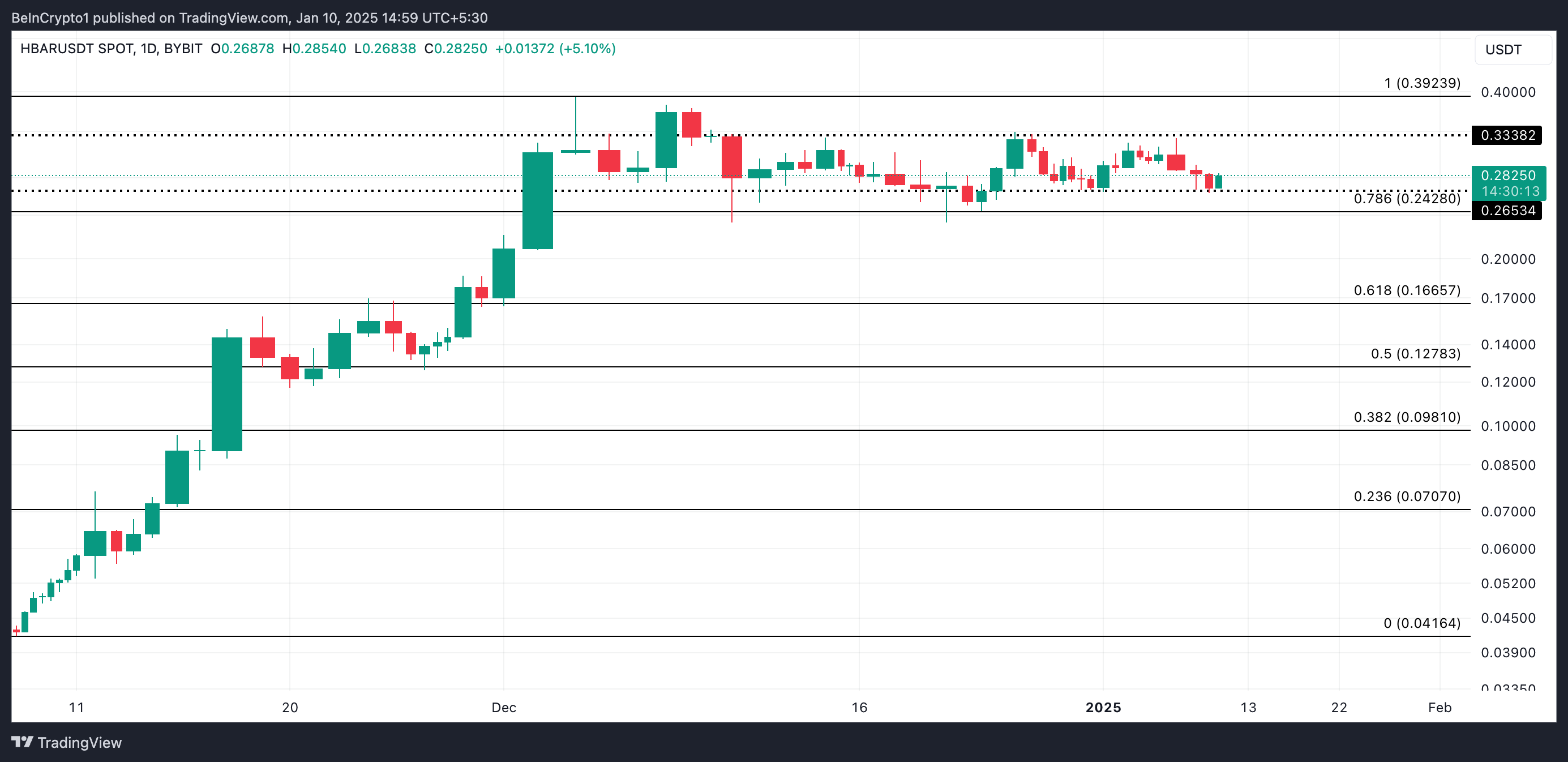 HBAR Price Analysis