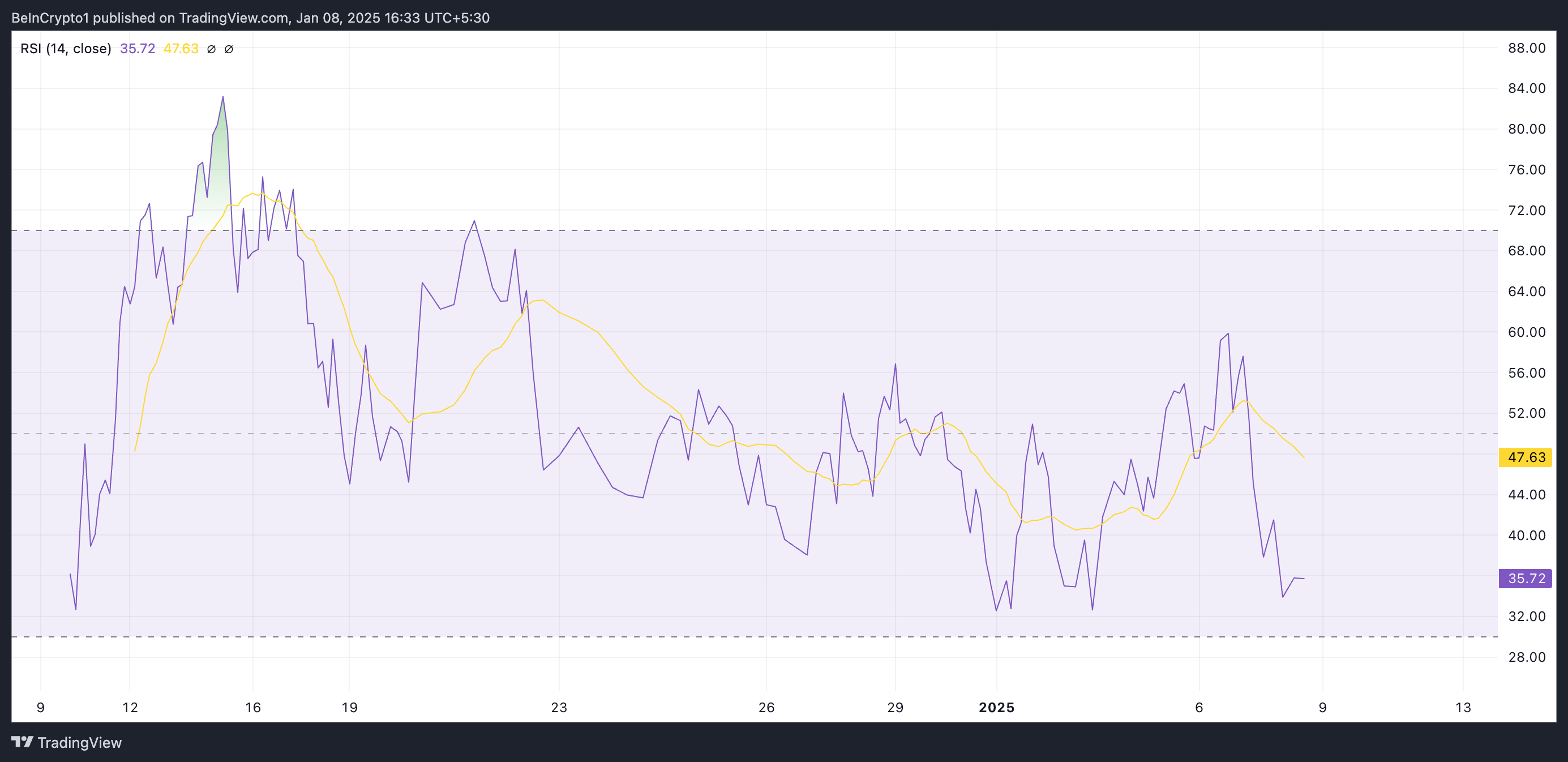 HYPE RSI.