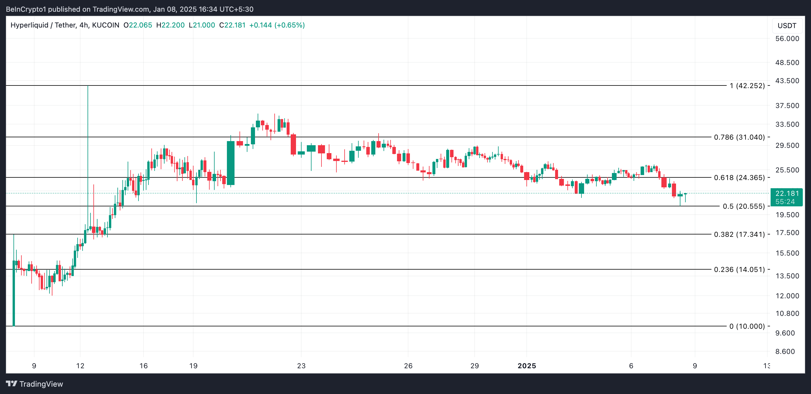 HYPE Price Analysis