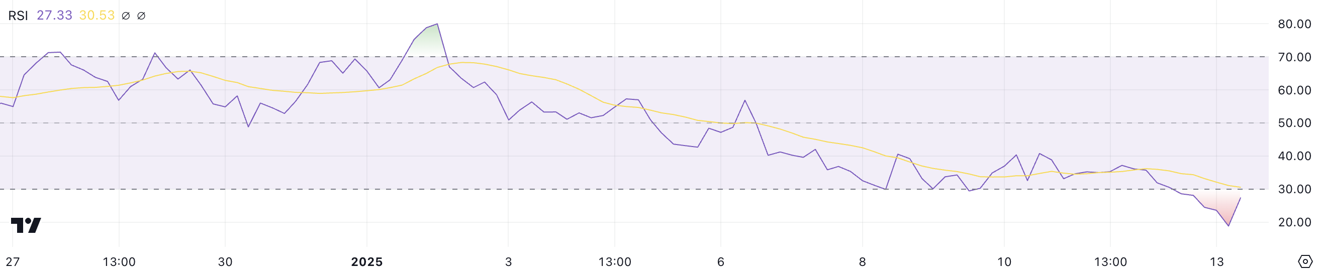 VIRTUAL RSI.