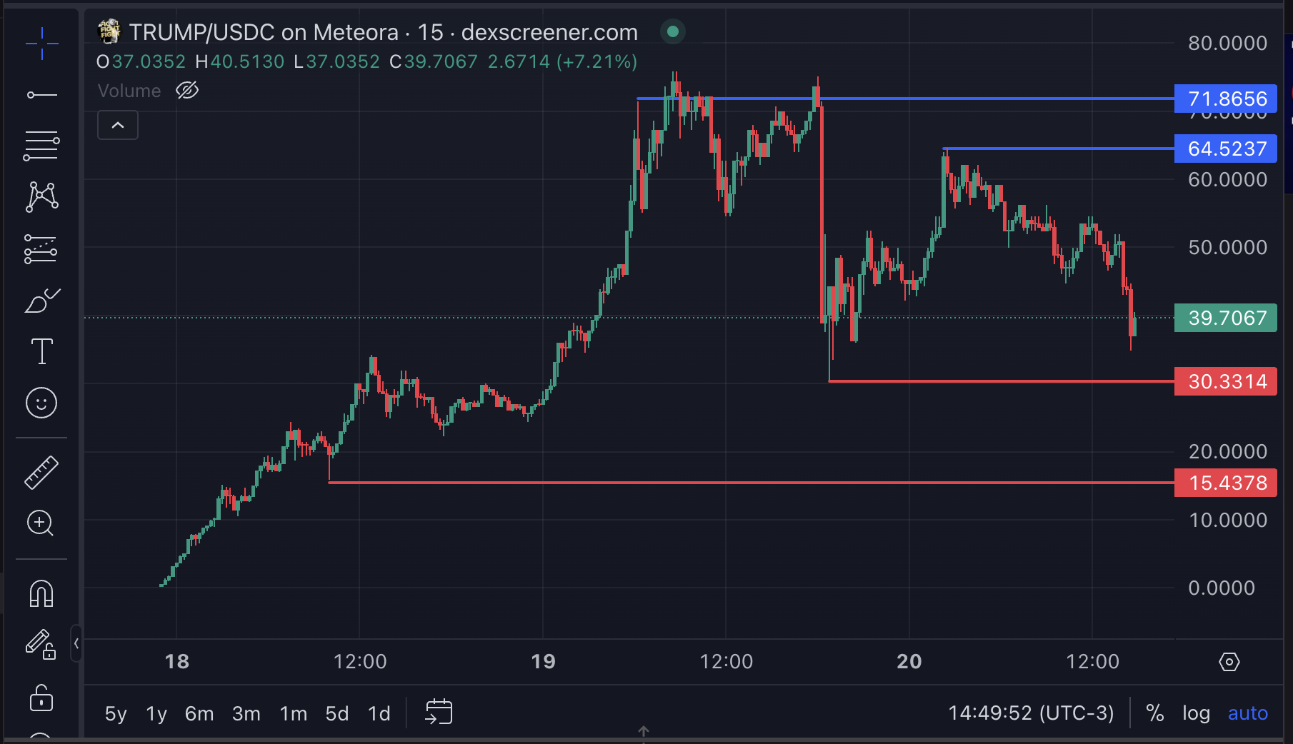 TRUMP Price Analysis.