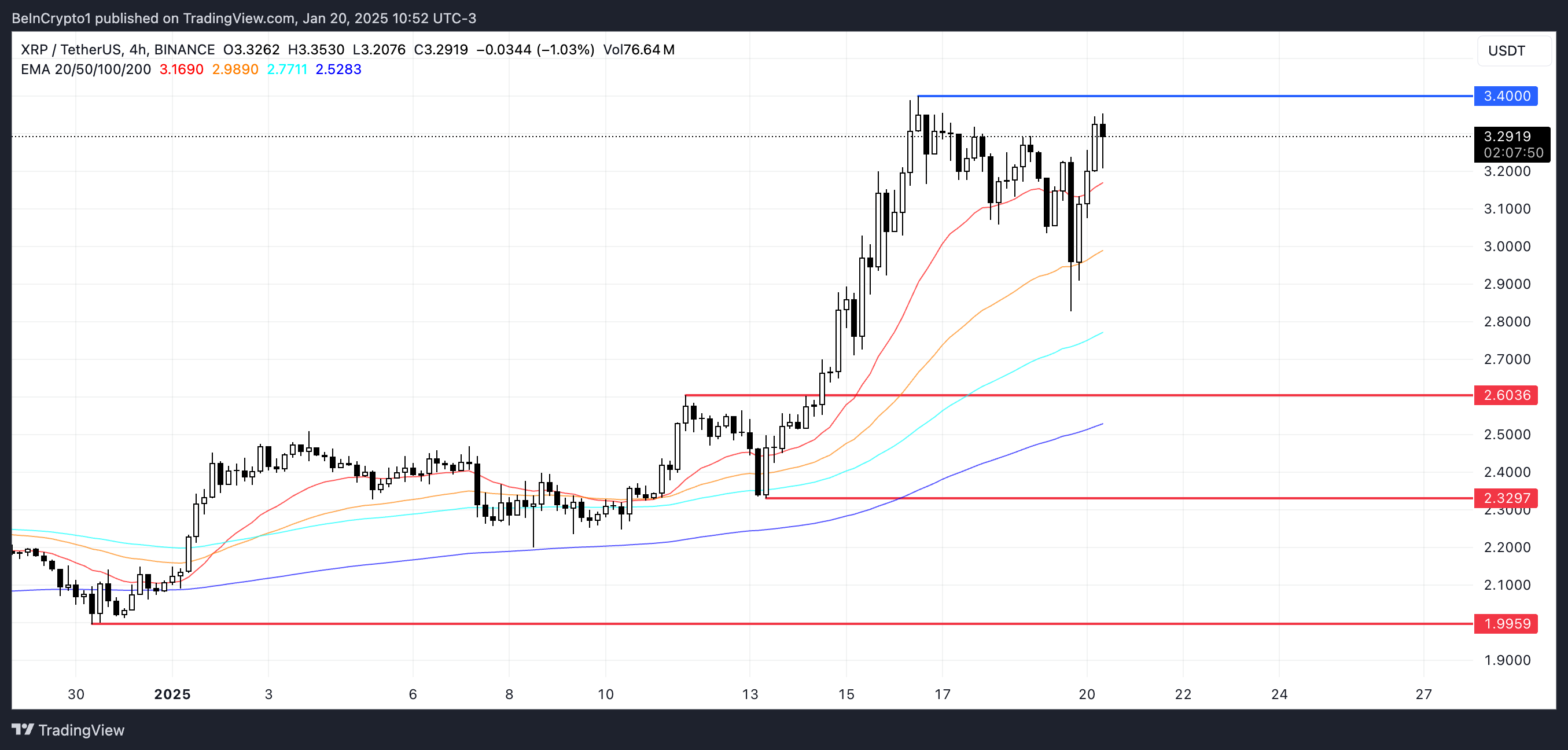 XRP Price Analysis.