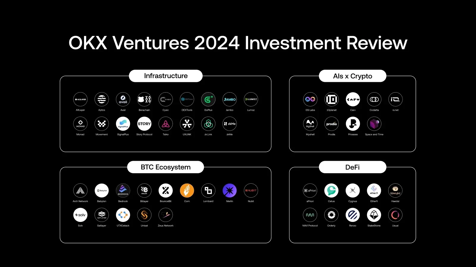 OKX Ventures' 2024 Investments