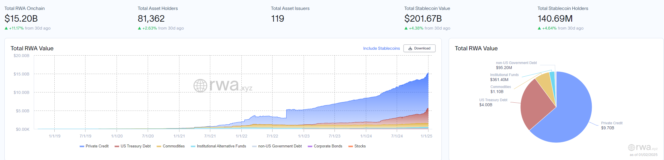 real-world assets (RWA) market