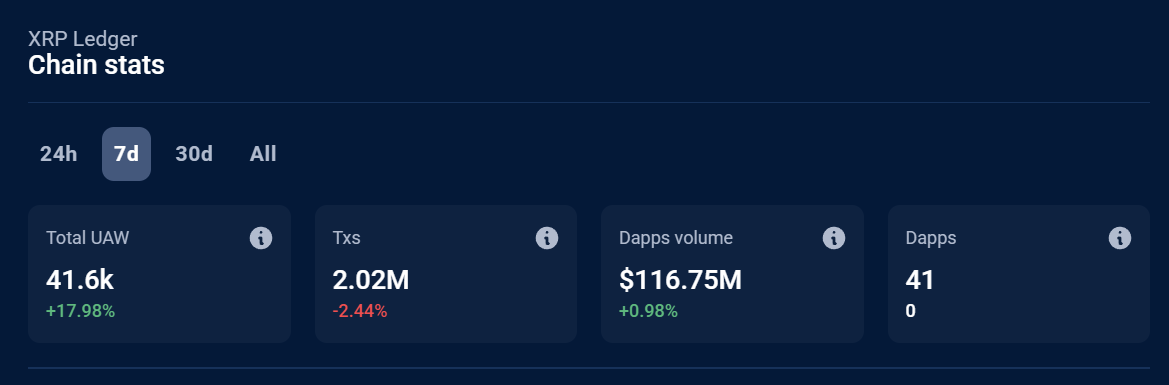 XRP ledger stats