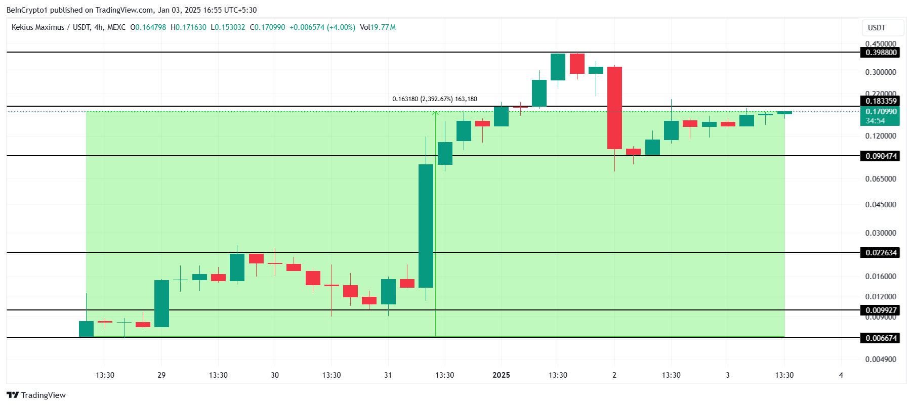 KEKIUS Price Analysis