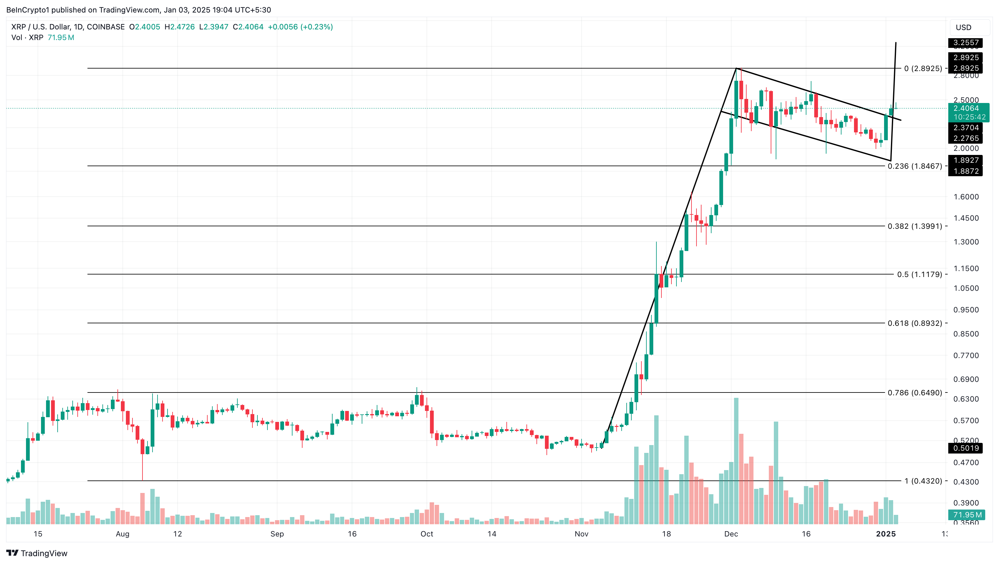 XRP price analysis