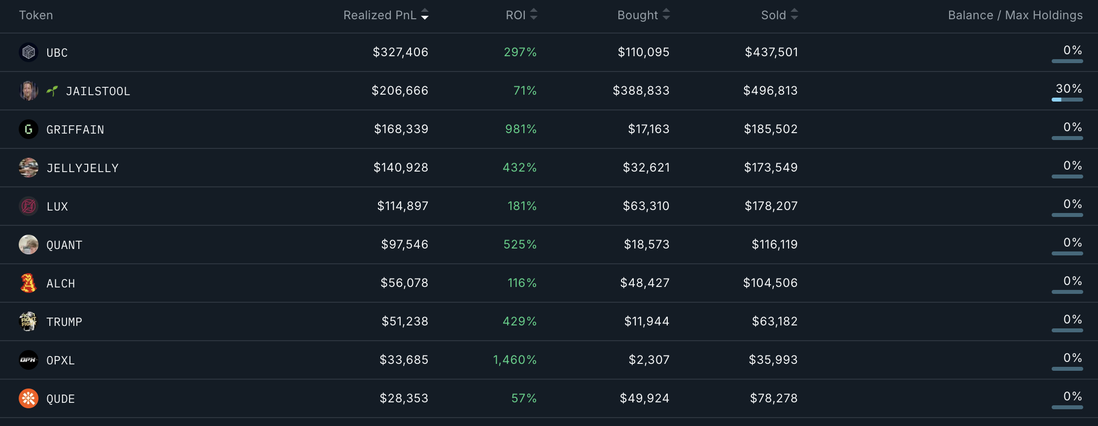 Smart Money Wallet Addresses Analysis.