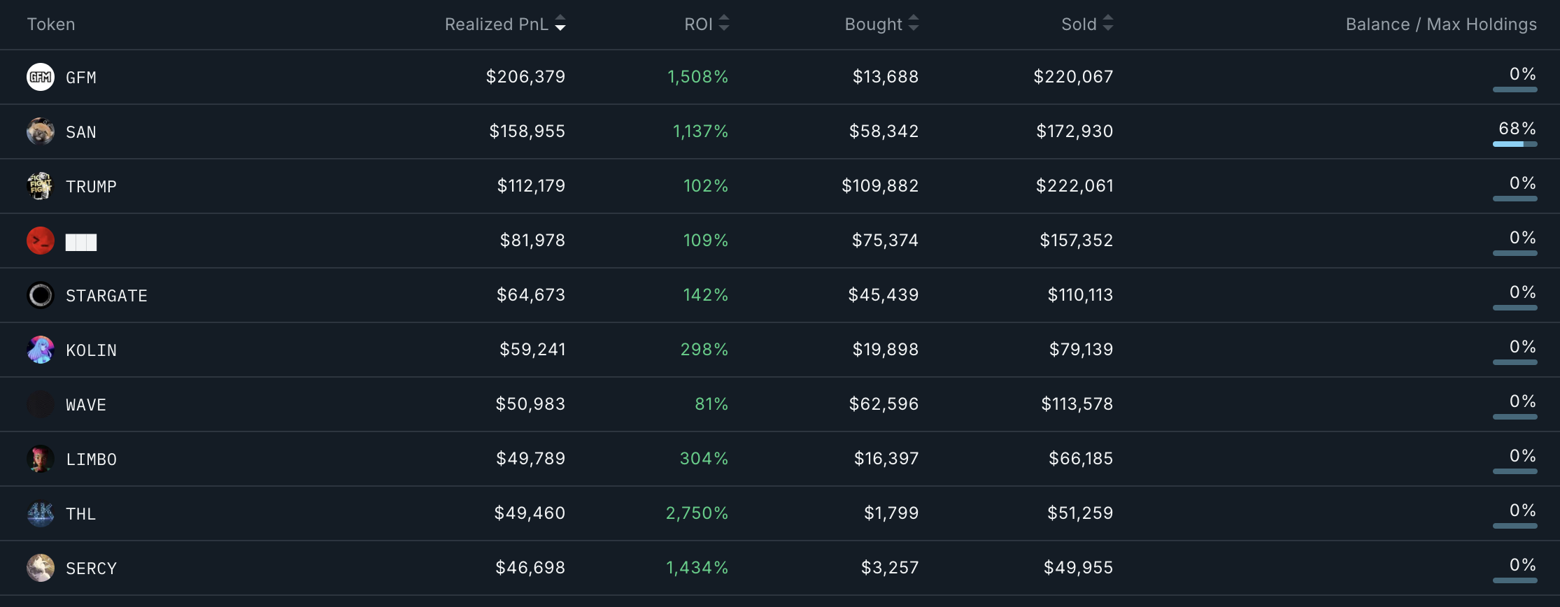 Smart Money Wallet Addresses Analysis.