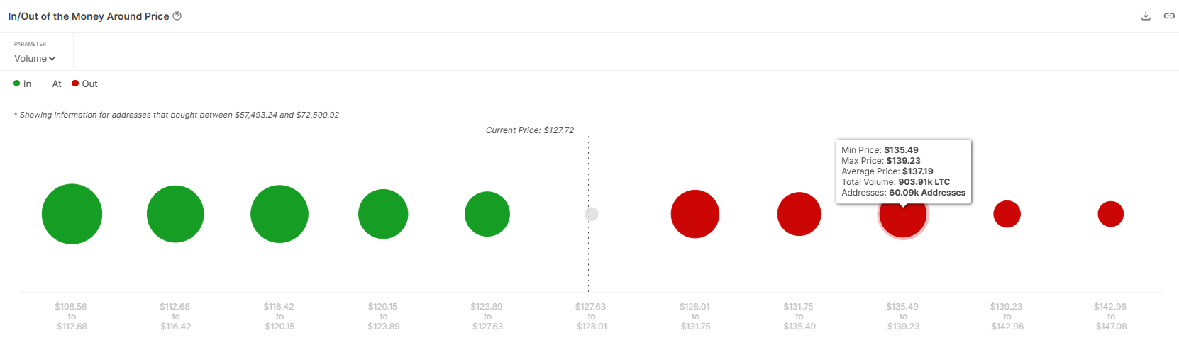 Litecoin IOMAP